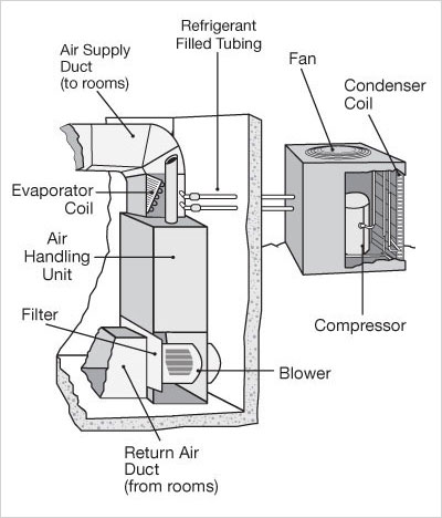 Ultimate List of HVAC Terminology | Precision Air & Plumbing